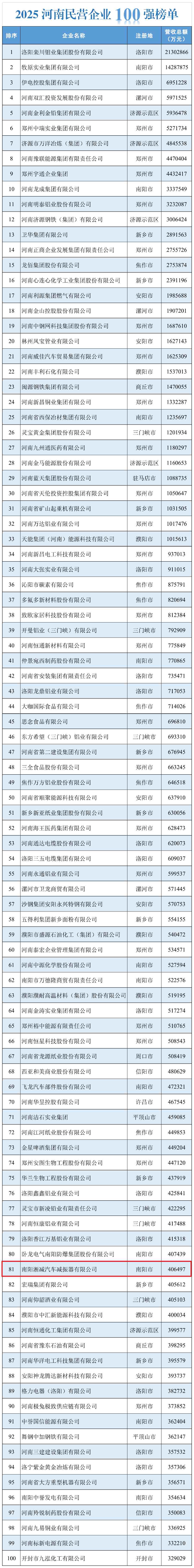 民企100强1.jpg